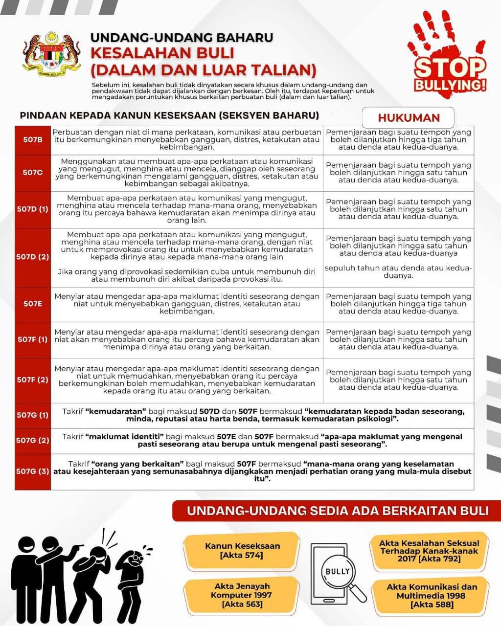 Bersama Hentikan Buli